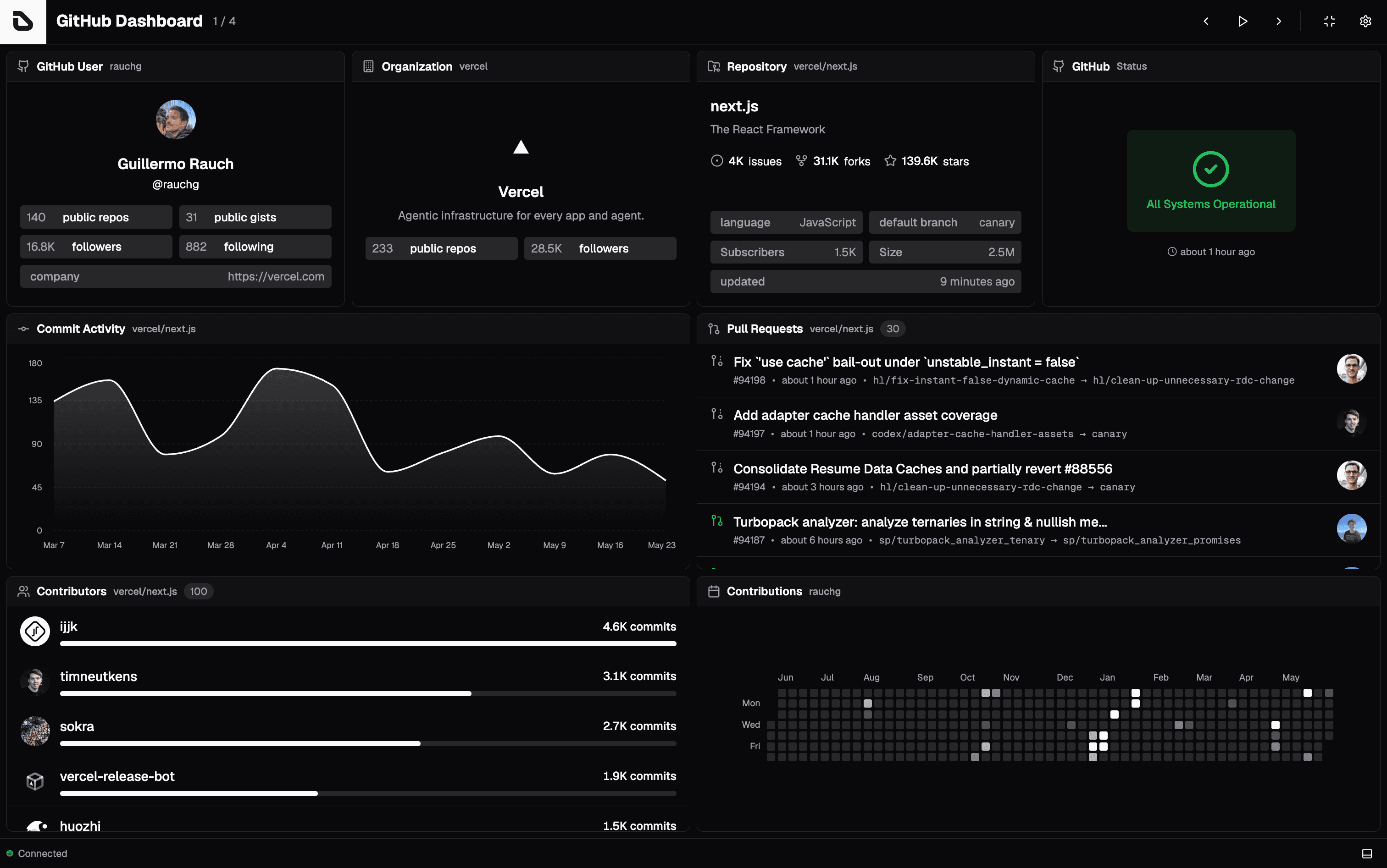 Dashfy Screenshot 1