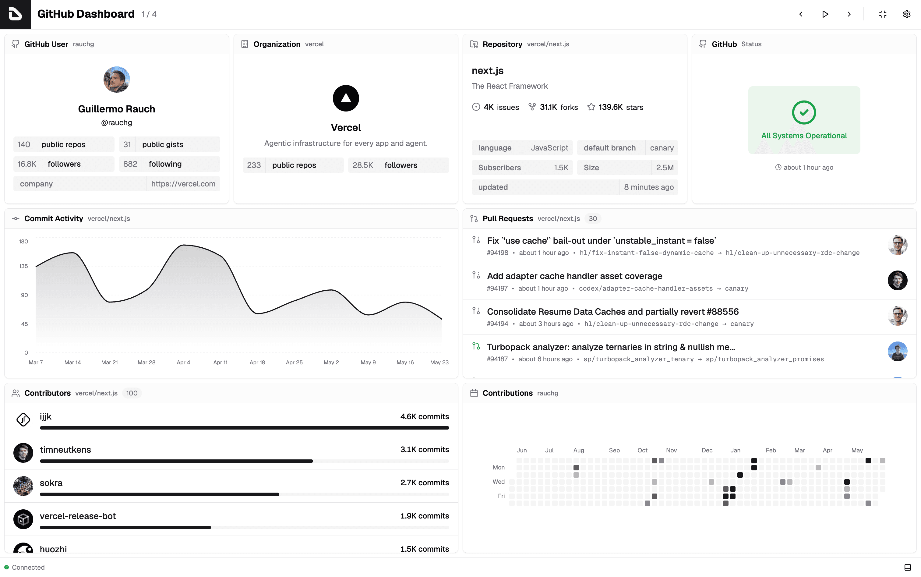 Dashfy Screenshot 1
